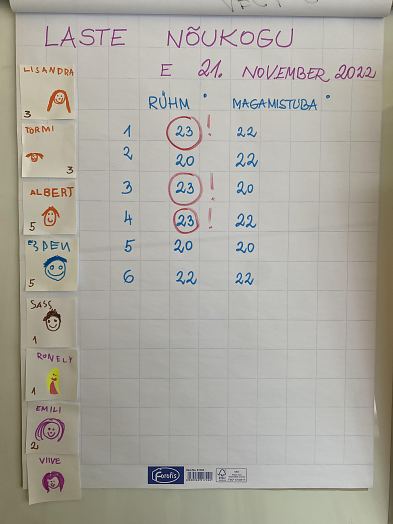Laste nukogu